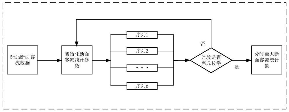 Train operation scheme optimization compilation method and system