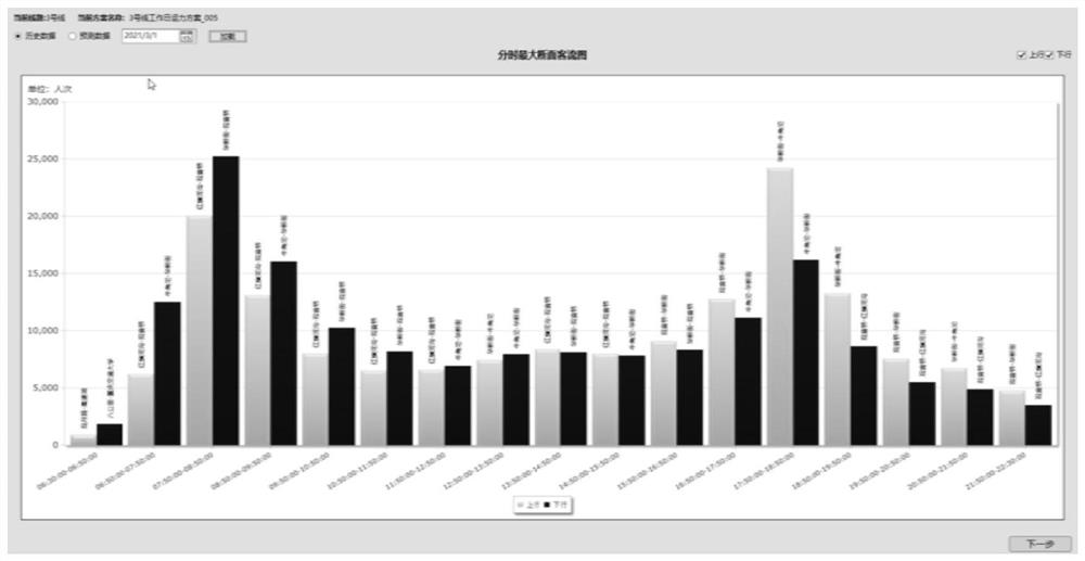 Train operation scheme optimization compilation method and system