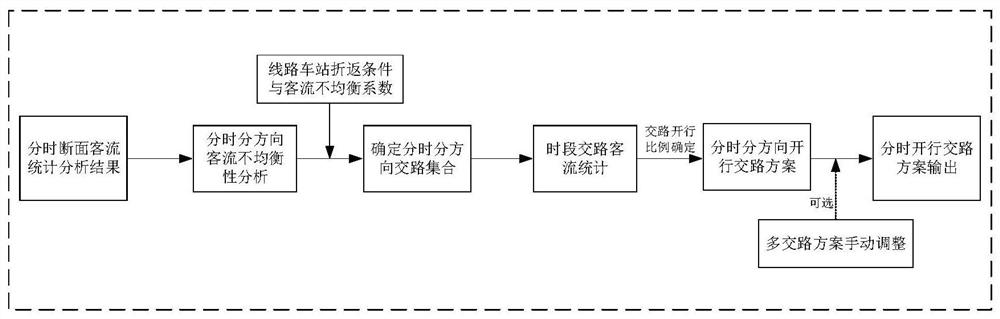 Train operation scheme optimization compilation method and system