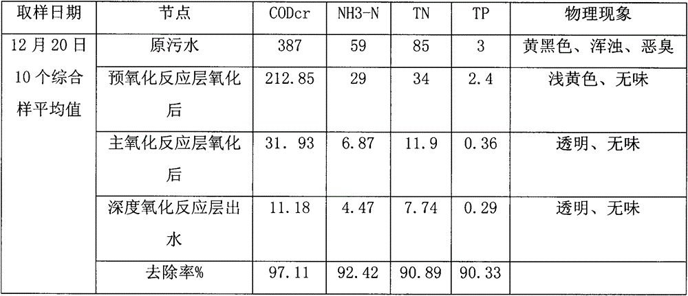 New wastewater treatment micro-power oxidation reactor