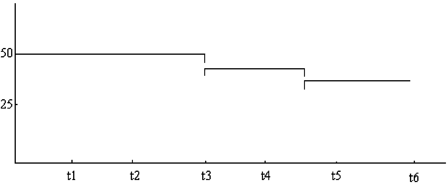 Method and device for monitoring and recording component and variable in PLC (Programmable Logic Controller) system