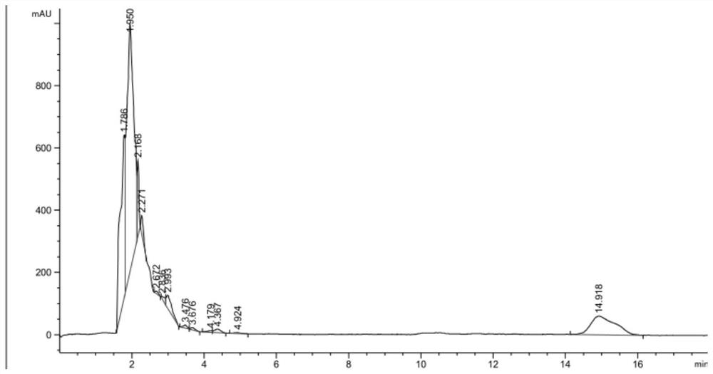 Method for enriching and purifying cyclopeptide Xylastriamide A from xylaria longitudinal stripe