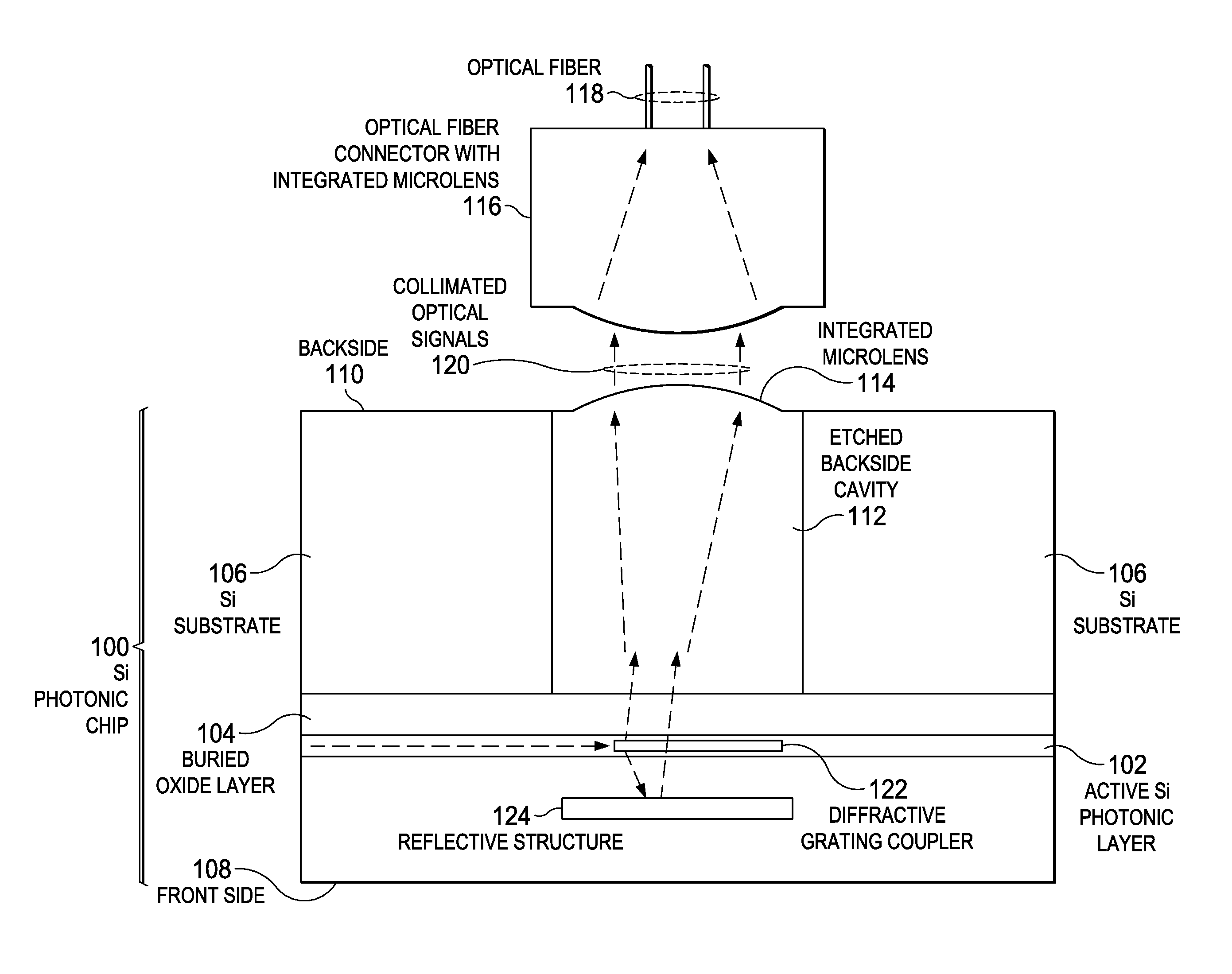 Silicon photonic chip optical coupling structures