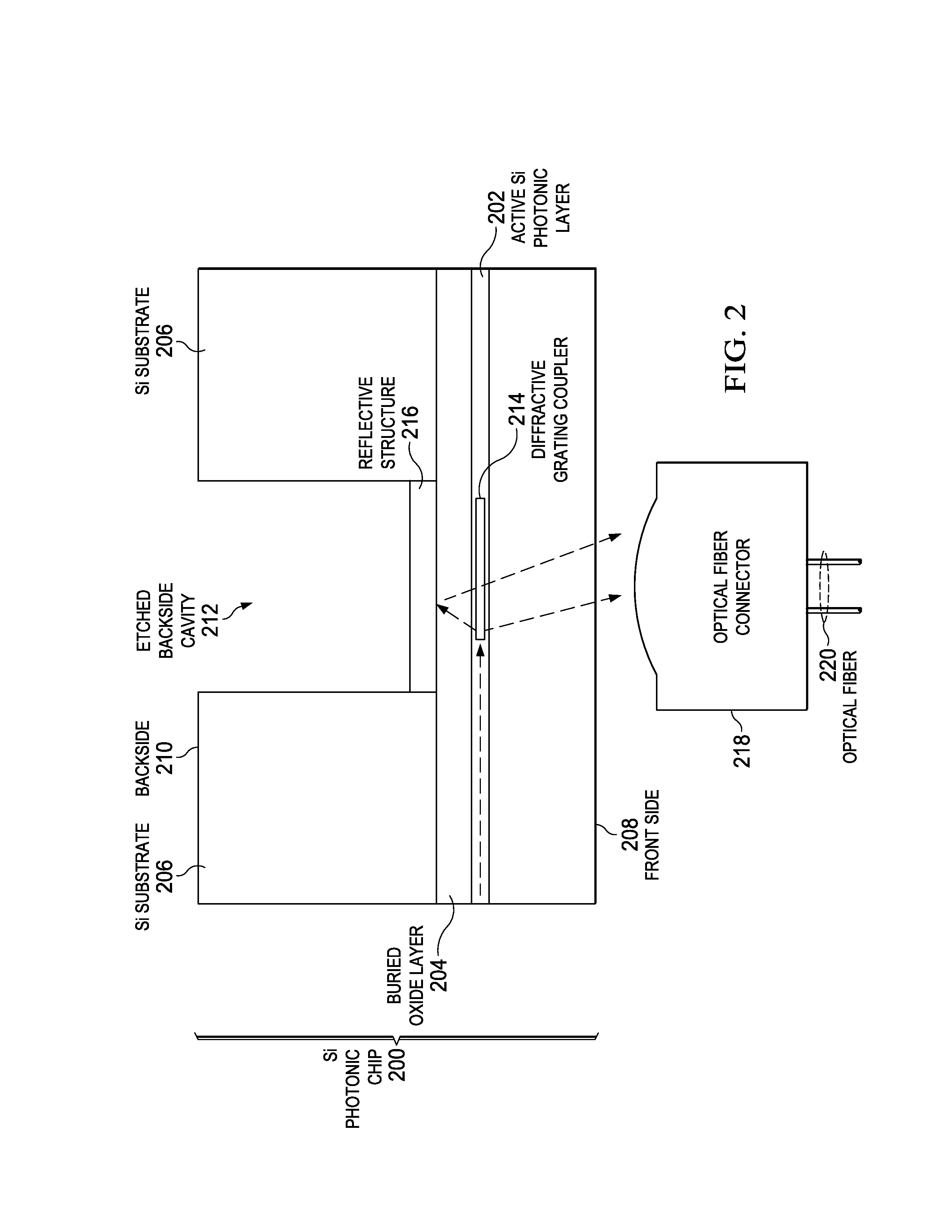 Silicon photonic chip optical coupling structures