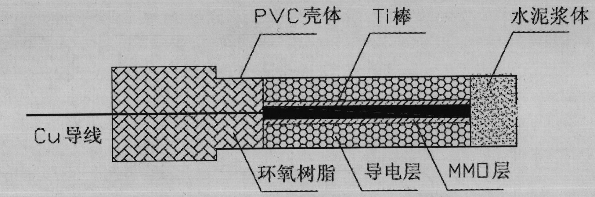 Method for preparing all-solid-state reference electrode (RE) based on EB-PVD (electron beam physical vapor deposition) and Sol-Gel