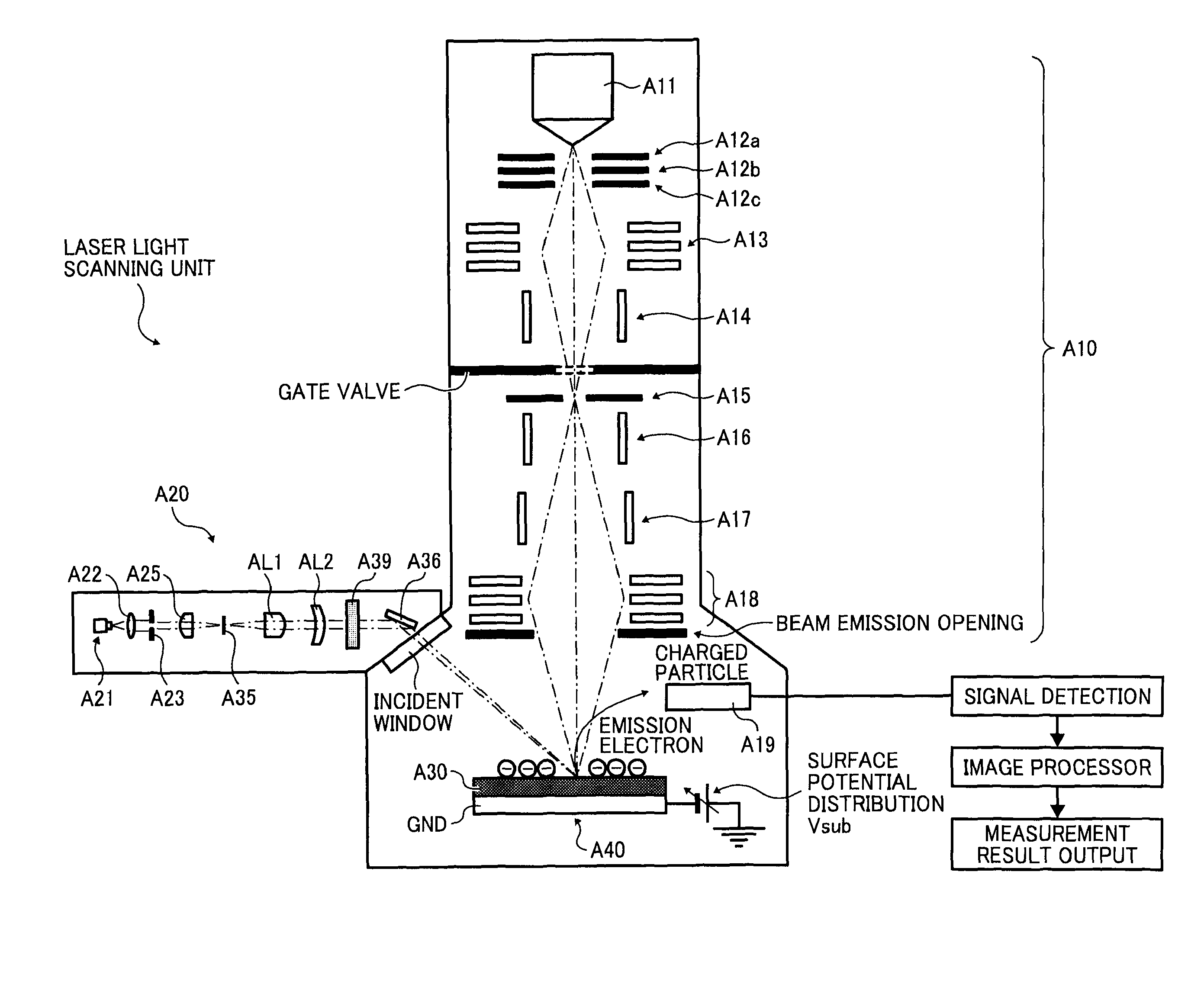 Electrostatic latent image measuring device