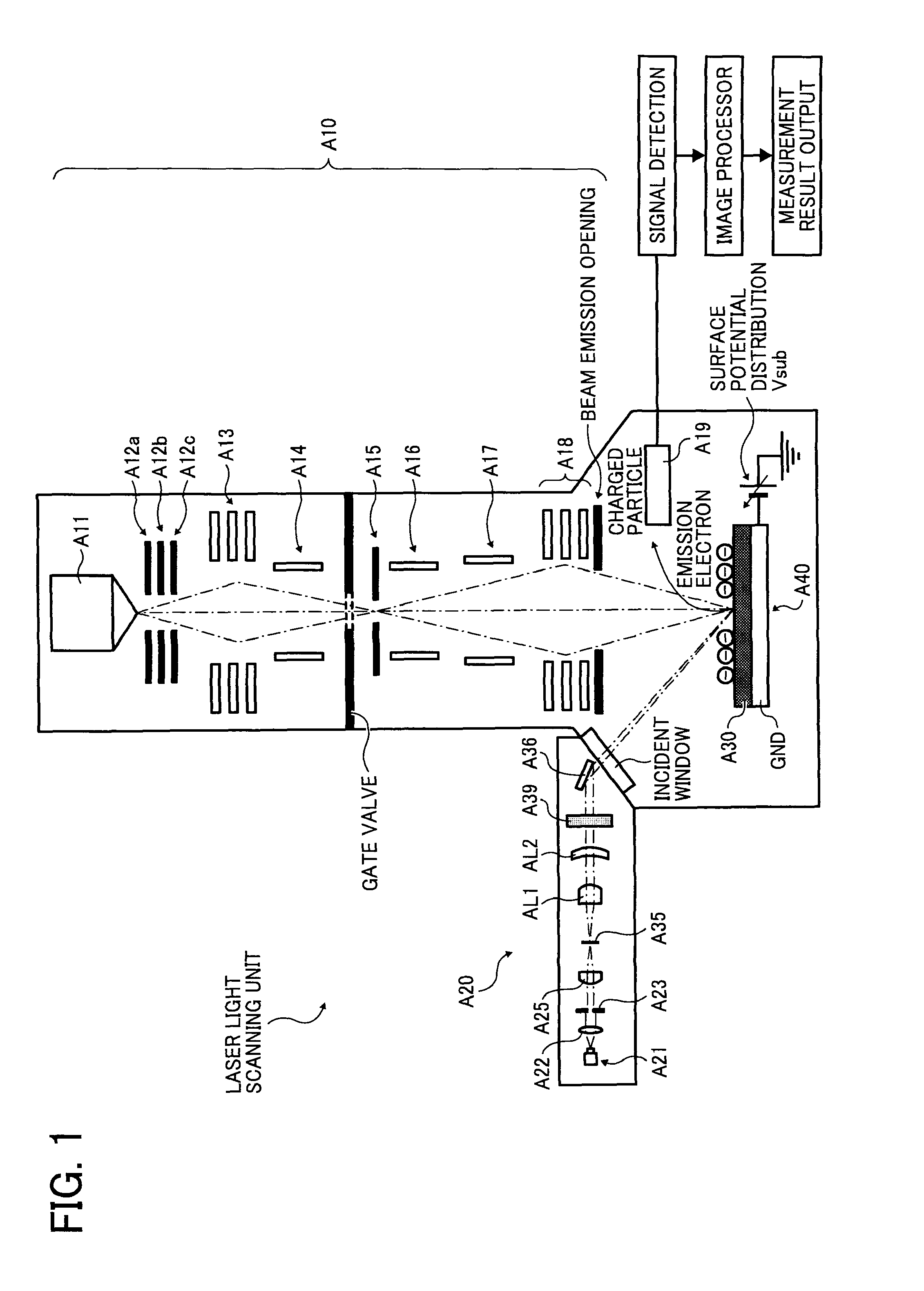 Electrostatic latent image measuring device