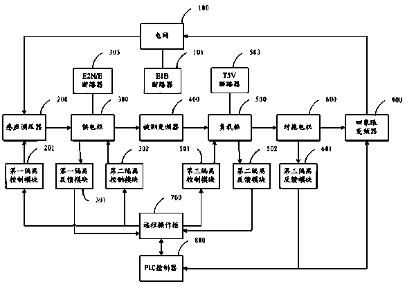 Frequency converter testing device