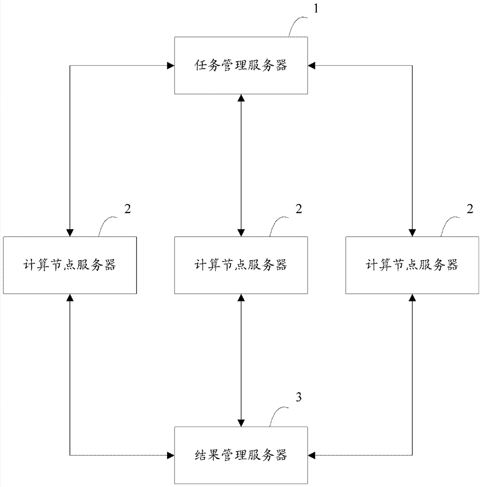 Distributed data processing system, device and method