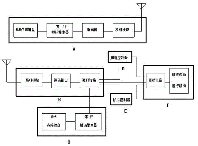 Method for realizing remote control of 25 keys of nursing bed and device thereof