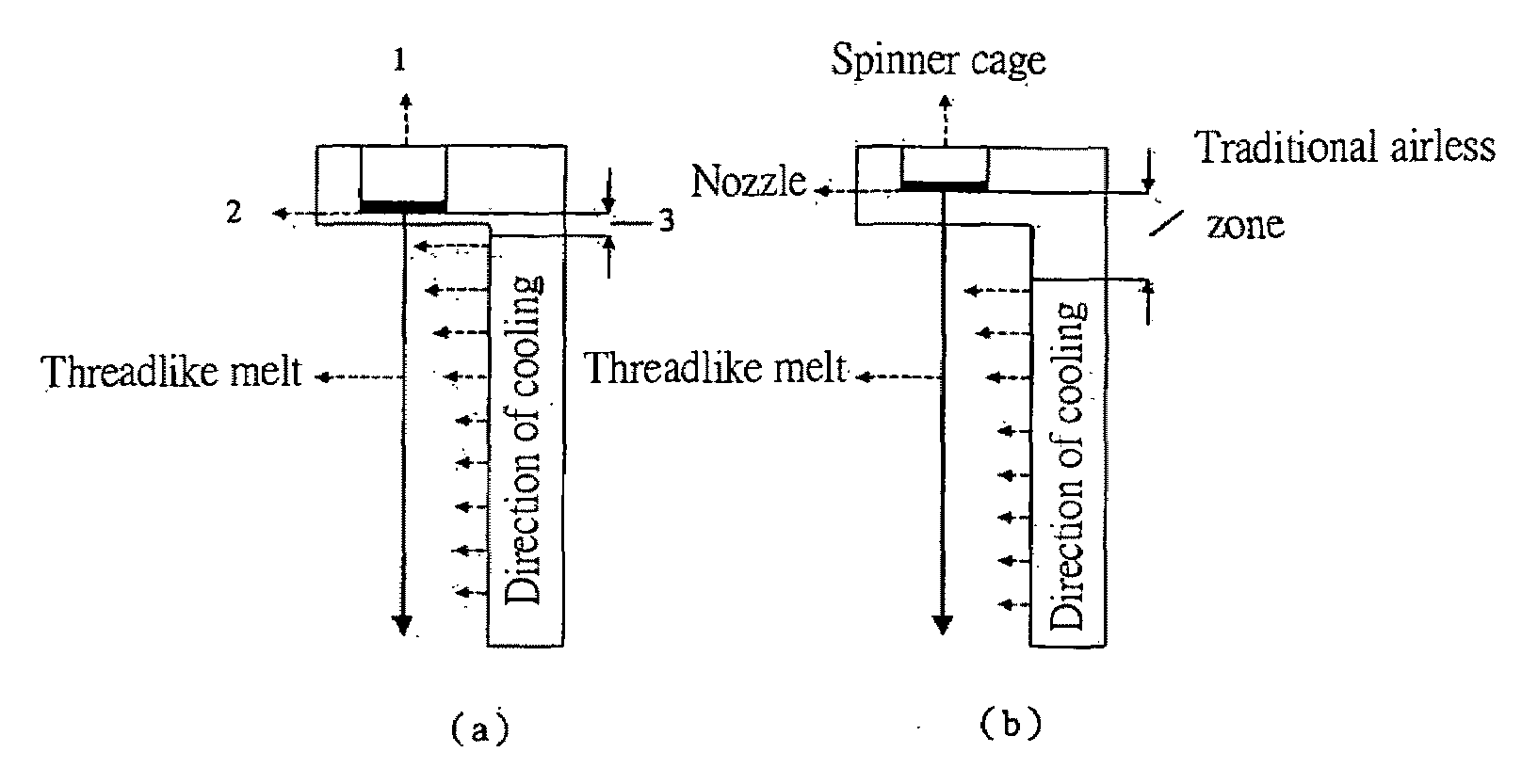 Novel fibers, high airtightness fabrics and a fabrication method thereof