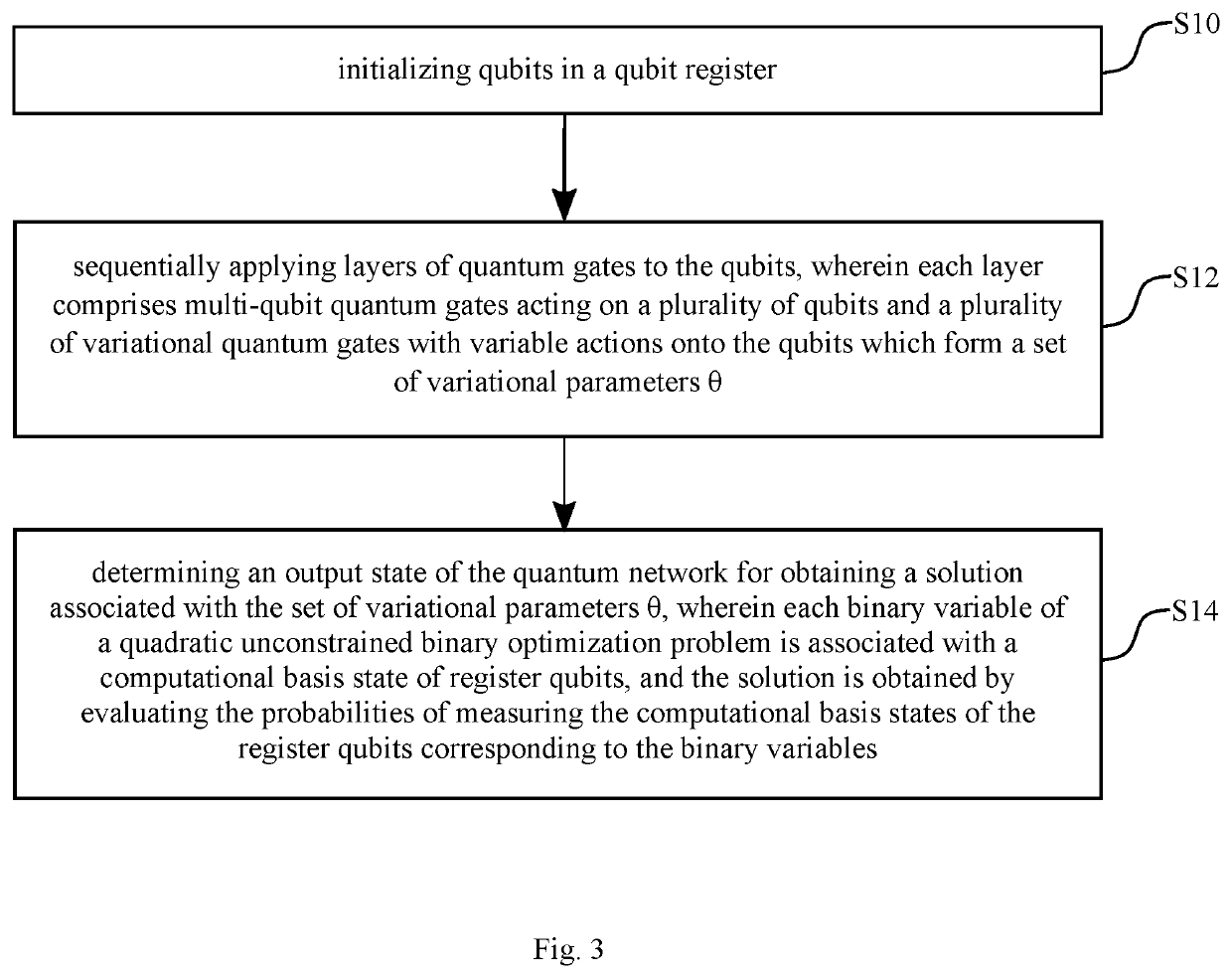 Hybrid Quantum Computation Architecture for Solving Quadratic Unconstrained Binary Optimization Problems