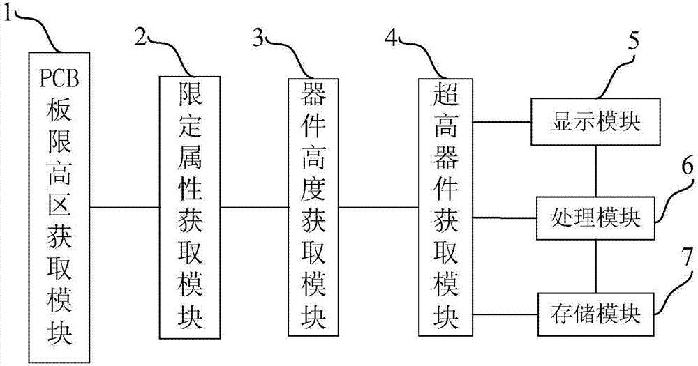 Method and system for detecting that component on PCB is ultrahigh