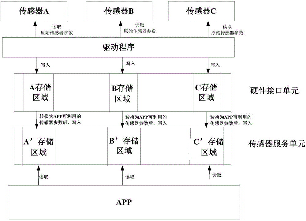 Method and device for testing application