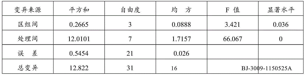 Composite wheat seed soaking agent as well as preparation method, usage method and application thereof