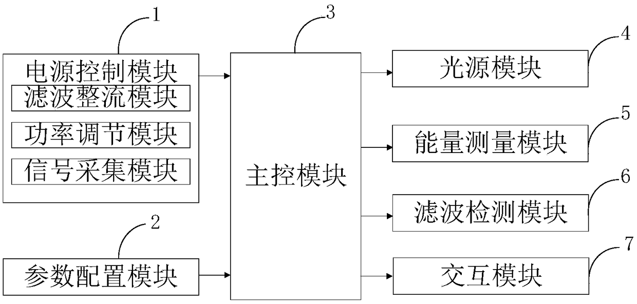 Efficient laser control system and method