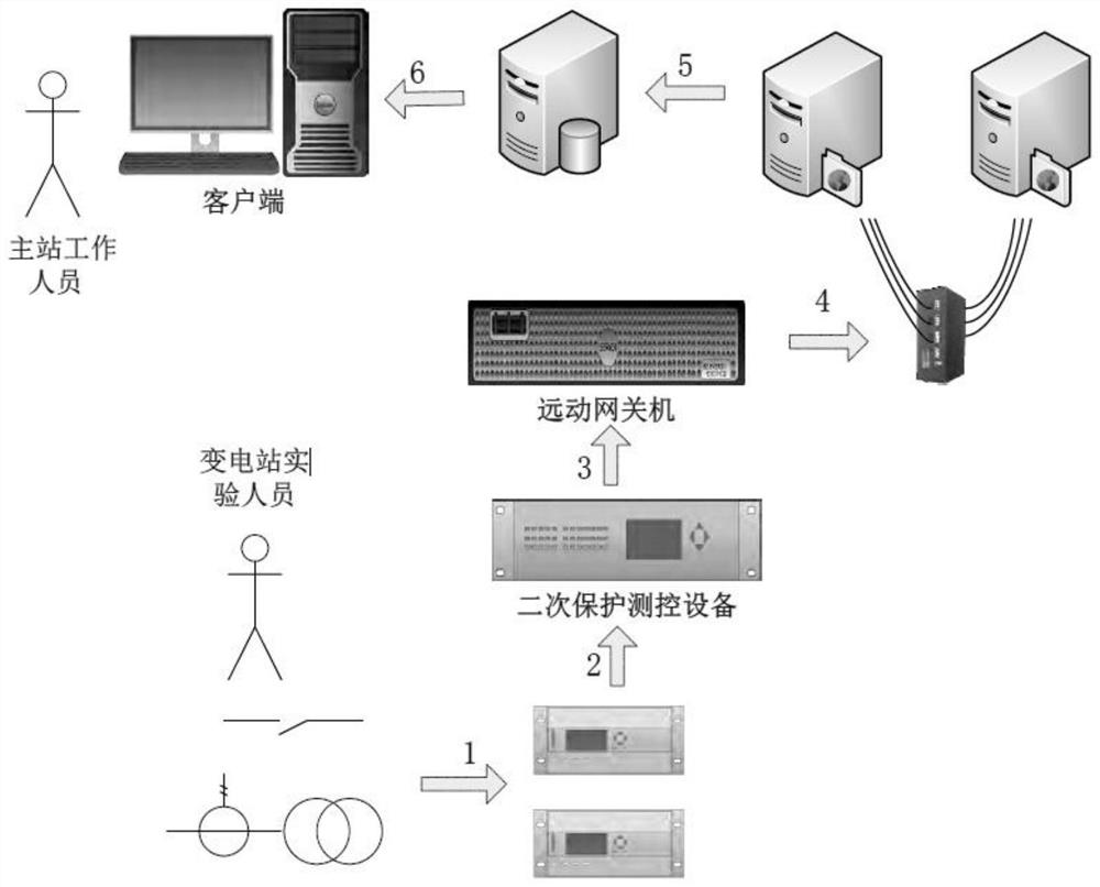 Main station telecontrol information automatic joint debugging device, automatic joint debugging device and automatic joint debugging method thereof