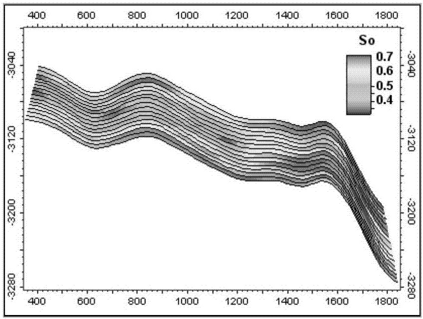 A Method for Determining Well Locations in High Water-cut Oilfields Based on Evolutionary Algorithm