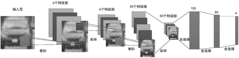 Vehicle identification method based on deep learning and reinforcement learning