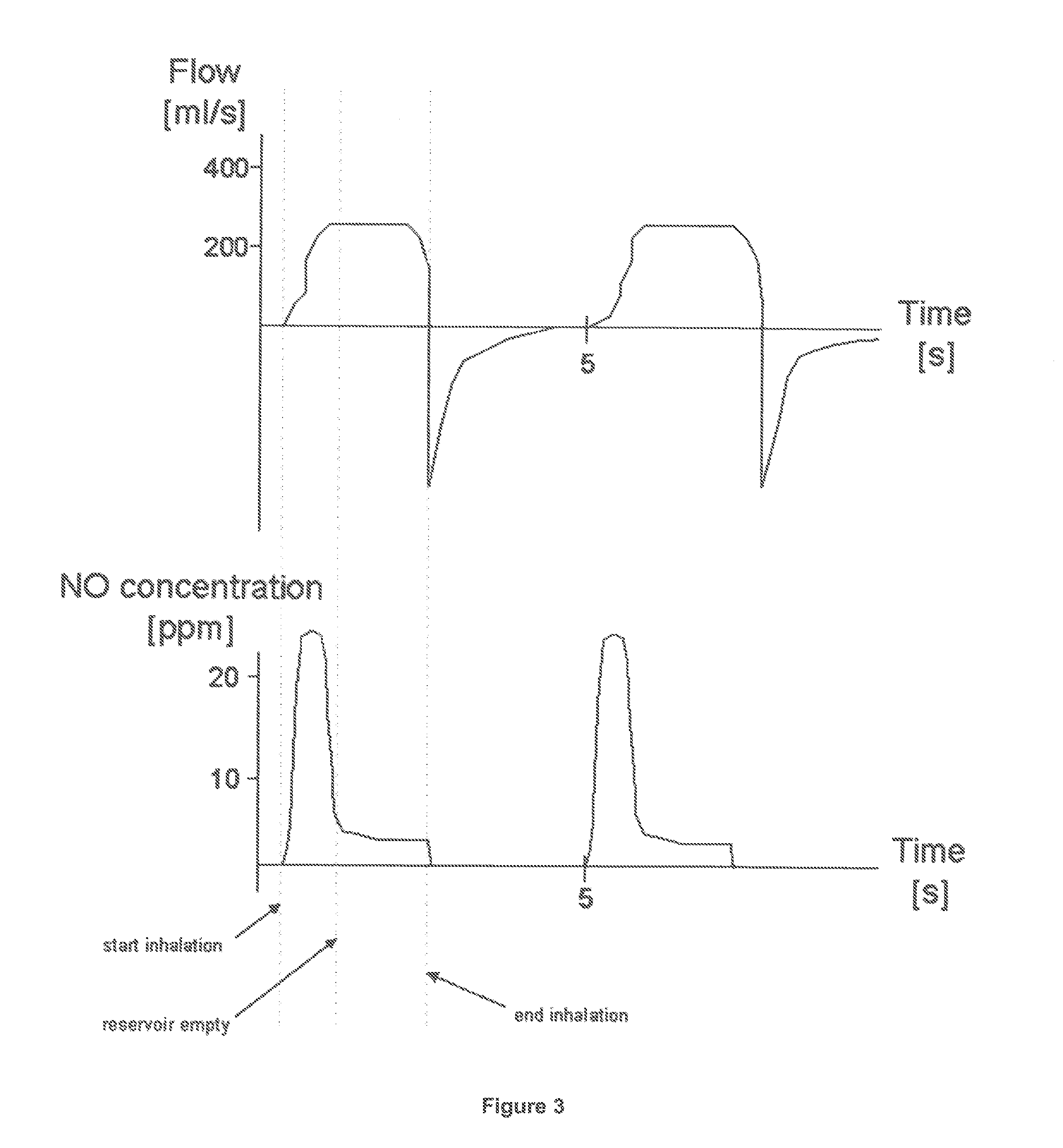 Method of treating a patient having pulmonary hypertension by long term no therapy