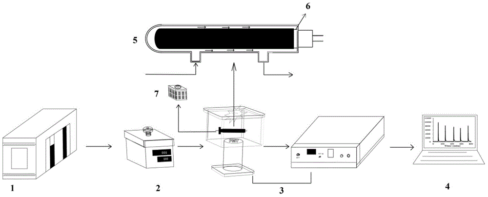 Method for rapidly detecting oxygen vacancy in titanium oxide