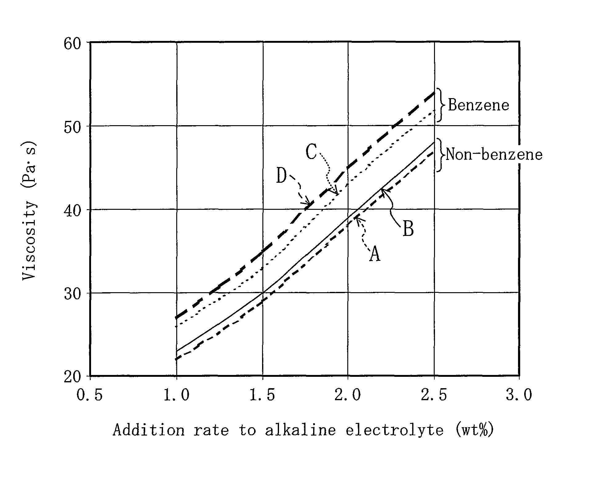 Gelled negative electrode for alkaline battery and alkaline battery