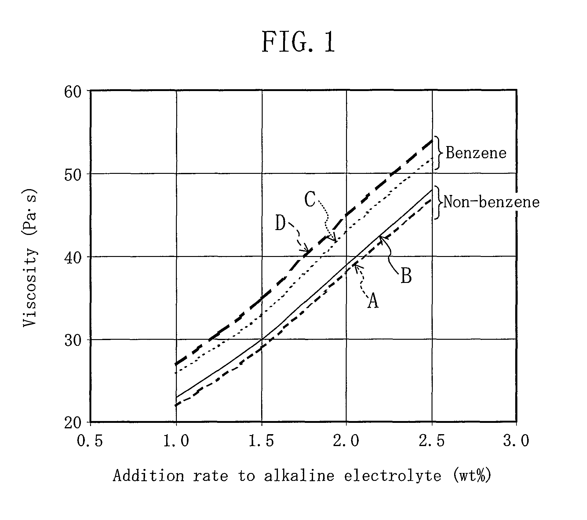 Gelled negative electrode for alkaline battery and alkaline battery