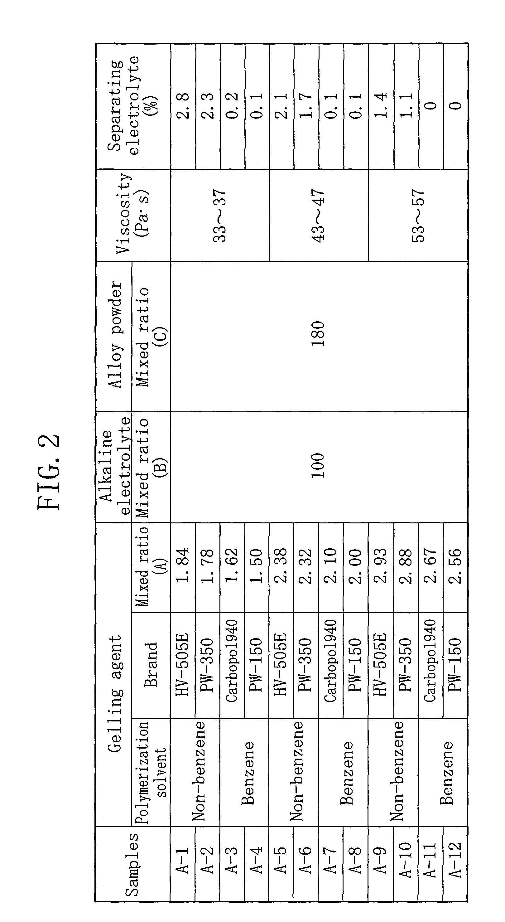 Gelled negative electrode for alkaline battery and alkaline battery