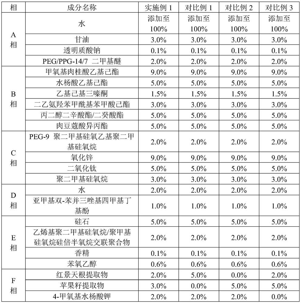 Whitening and sun-screening make-up base and preparation method thereof