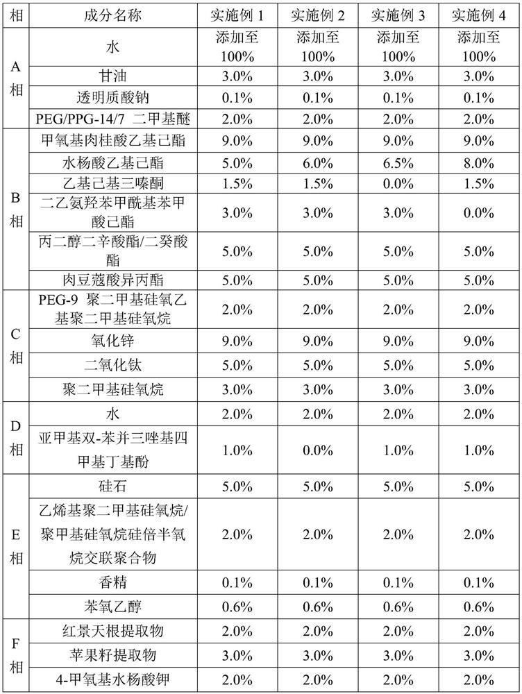 Whitening and sun-screening make-up base and preparation method thereof