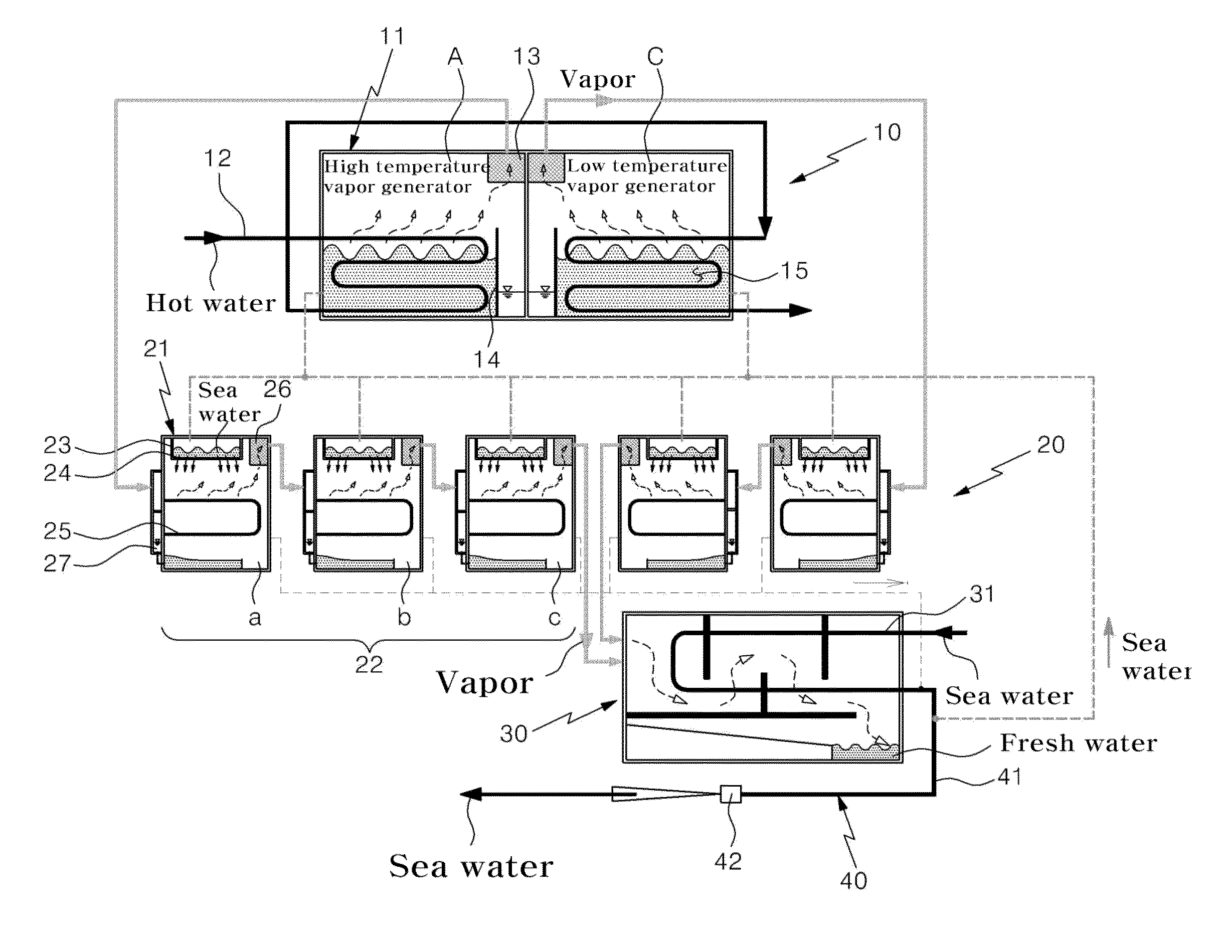 Evaporative desalination device of multi stage and multi effect using solar heat