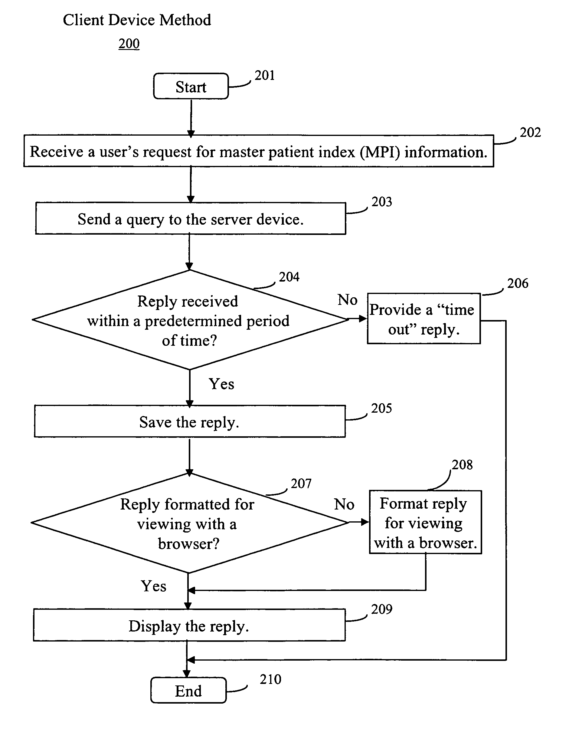 Healthcare system and user interface for consolidating patient related information from different sources