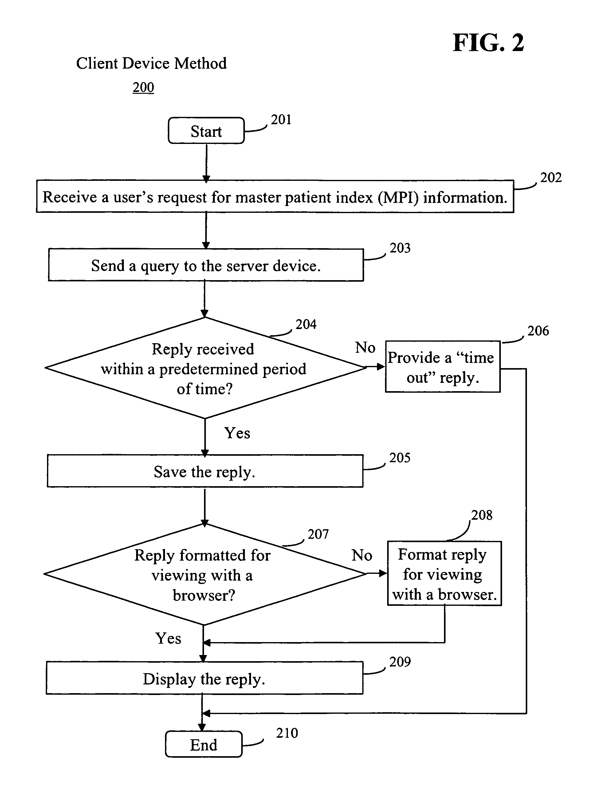 Healthcare system and user interface for consolidating patient related information from different sources