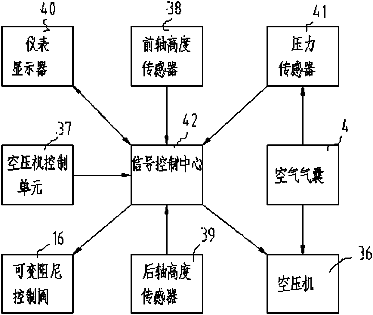 A variable damping automotive hydraulic shock absorber with height adjustment system