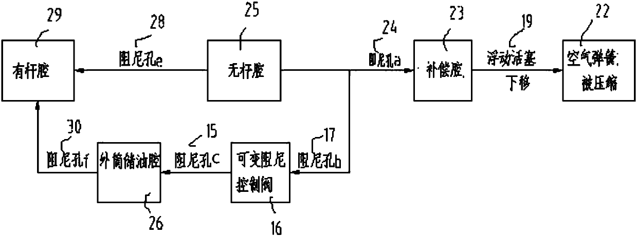 A variable damping automotive hydraulic shock absorber with height adjustment system