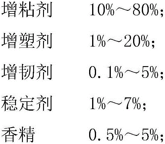 Vibrissa removal wax used for human bodies, and production method and use method thereof