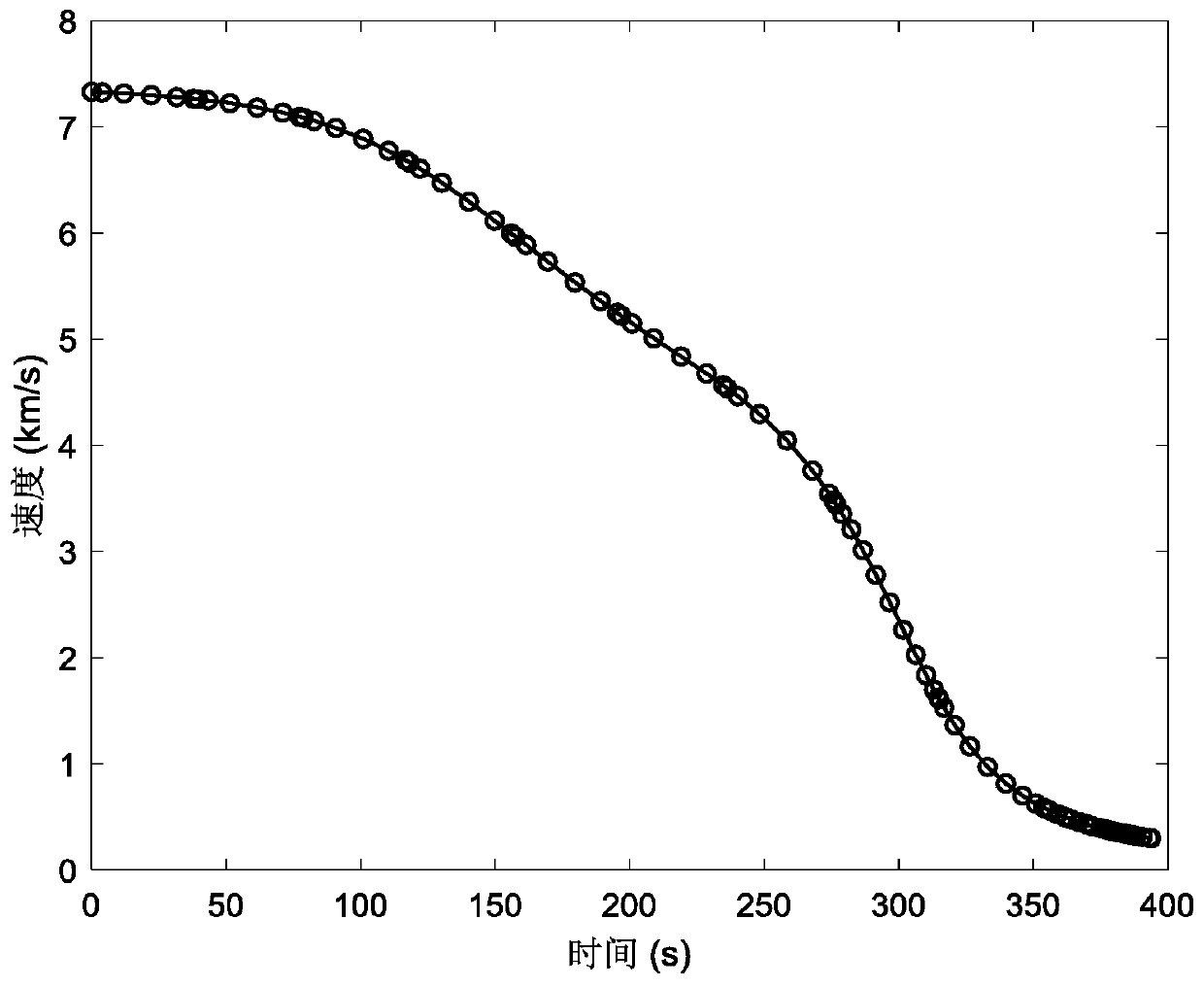 Aircraft intelligent trajectory reconstruction reentry guidance method