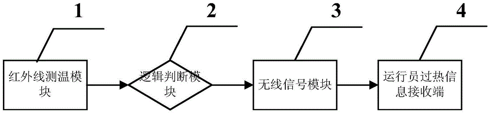 Device and method for detecting temperature of transmission line joint