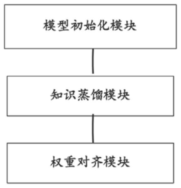 Incremental learning method and device applied to intelligent robot