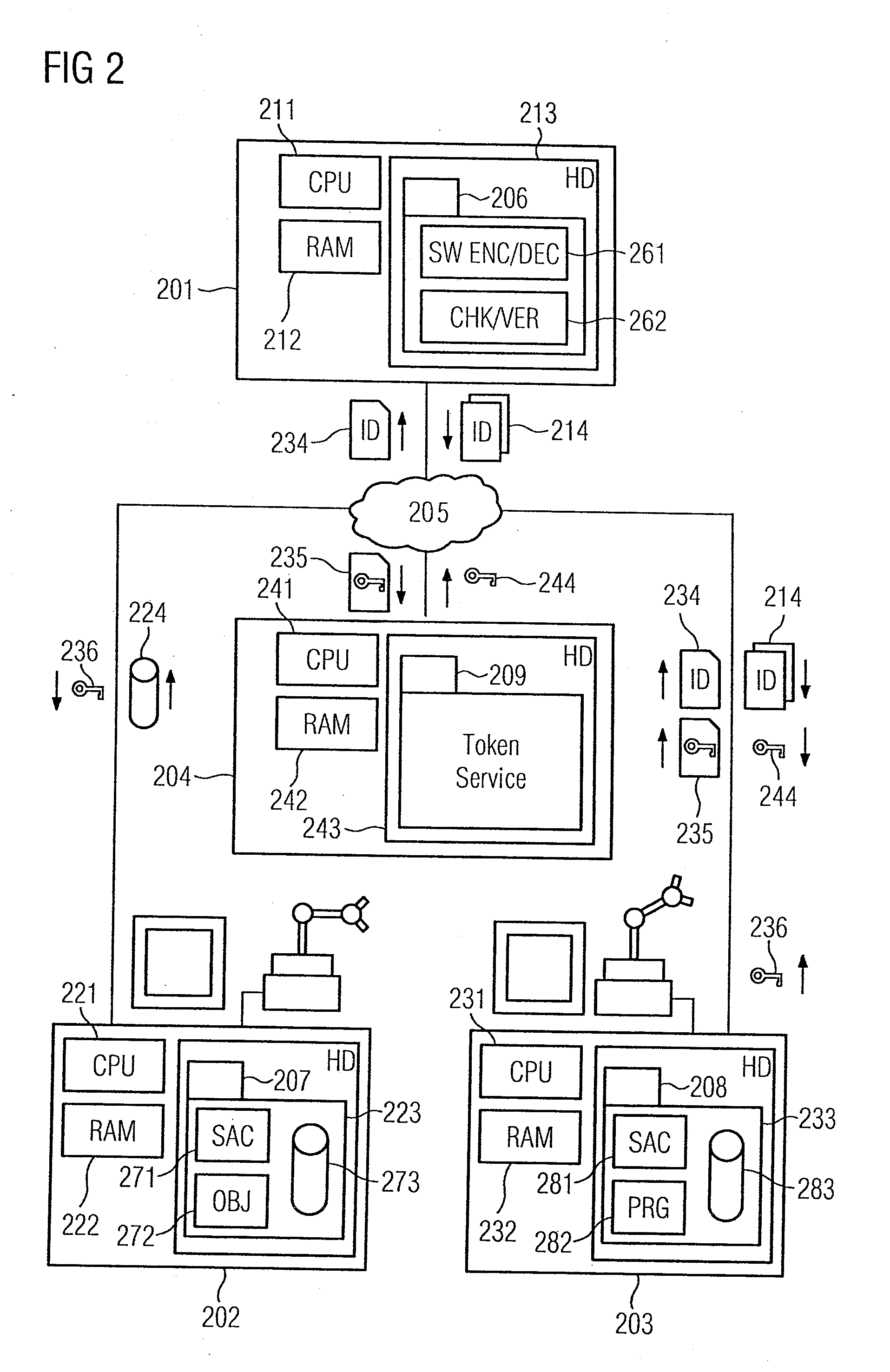 Method for Granting Authorization to Access a Computer-Based Object in an Automation System, Computer Program, and Automation System