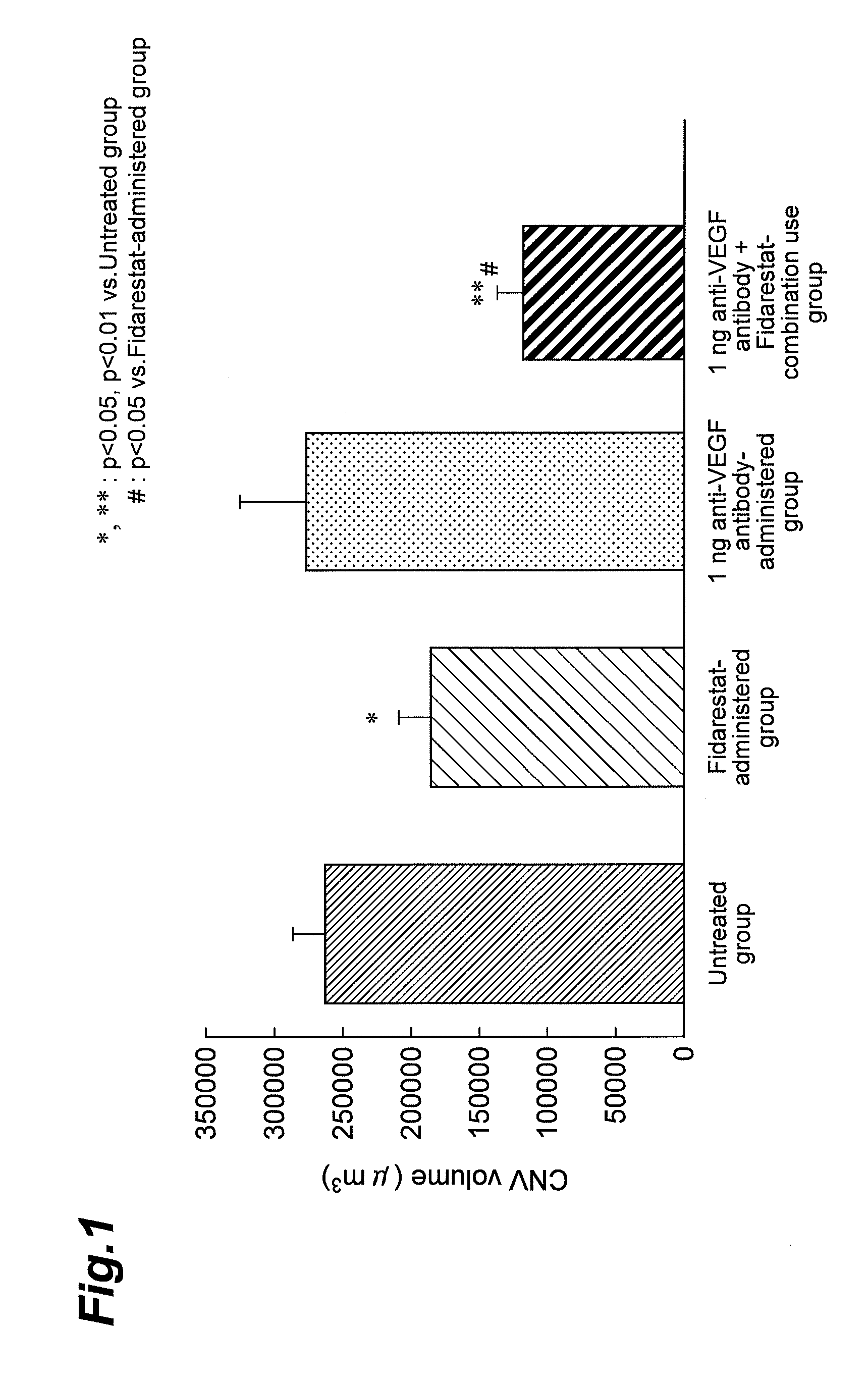 Pharmaceutical for Preventing or Treating Disorders Accompanied by Ocular Angiogenesis and/or Elevated Ocular Vascular Permeability