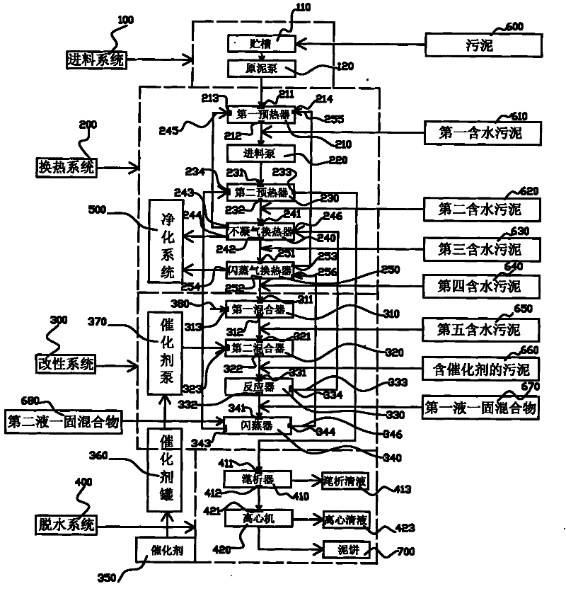 Tubular pyrohydrolysis treatment method and device for sludge