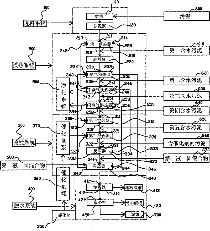 Tubular pyrohydrolysis treatment method and device for sludge