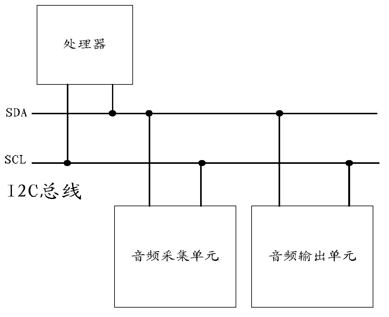 Information processing method and electronic device