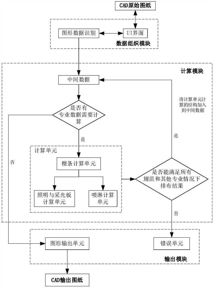 Logistics building roof comprehensive design method combining CAD and intelligent algorithm