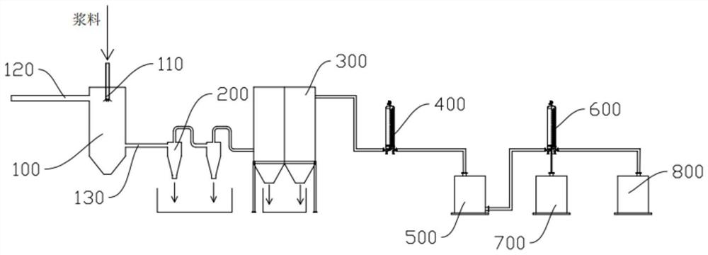 Method and equipment for recovering lithium battery slurry