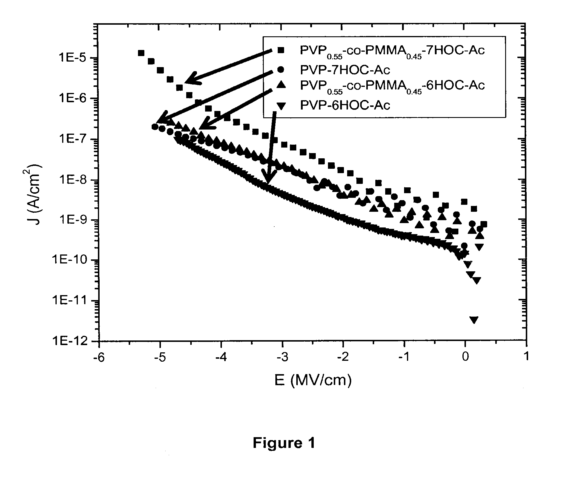 Photocurable polymeric dielectrics and methods of preparation and use thereof