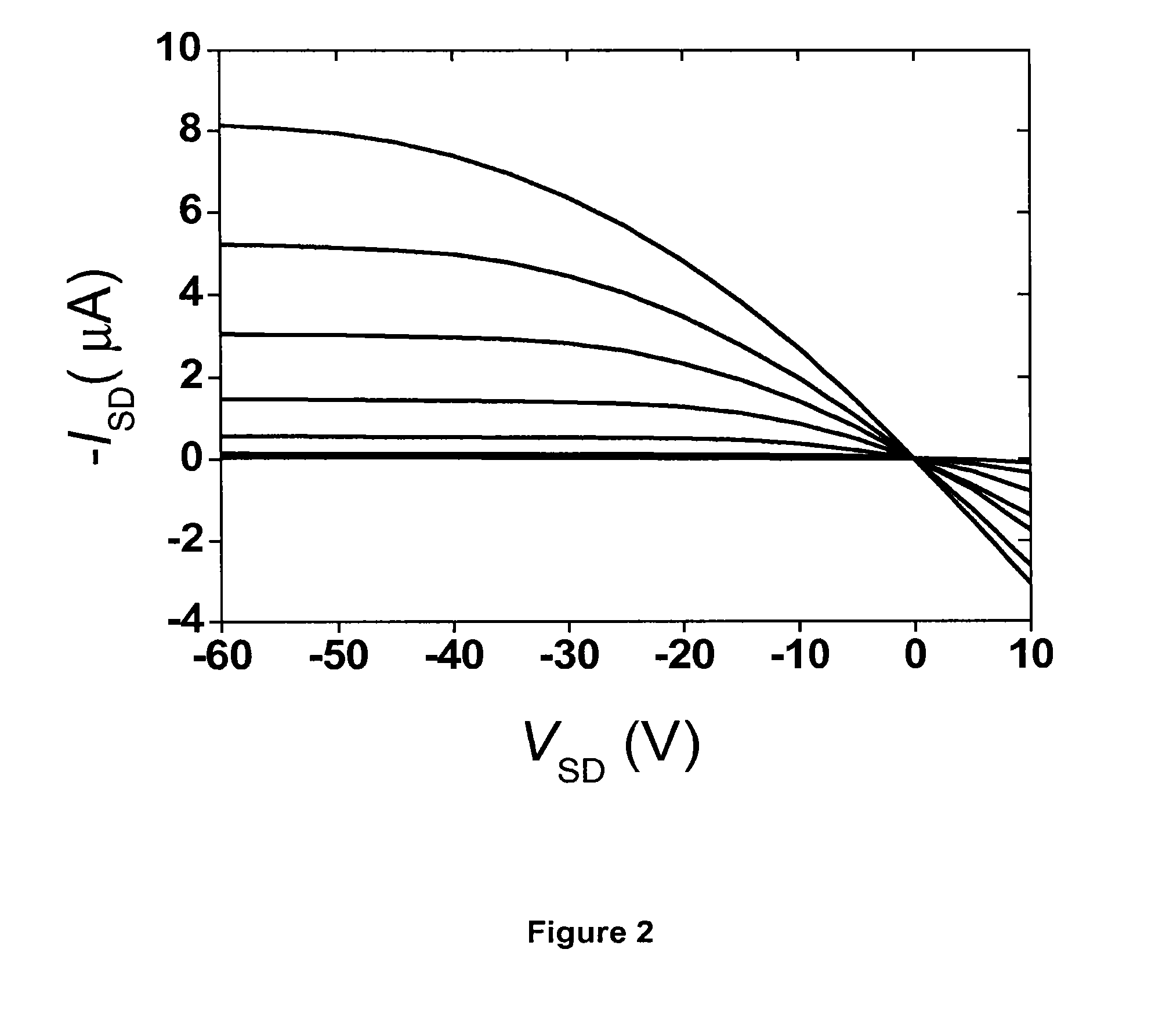 Photocurable polymeric dielectrics and methods of preparation and use thereof