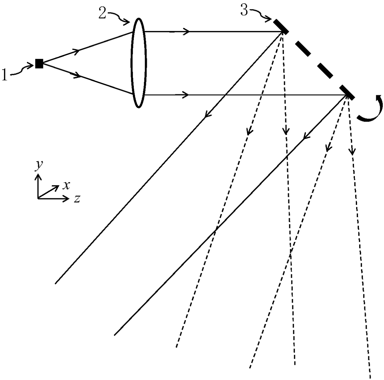 Three-dimensional scanning laser radar based on MEMS micromirrors