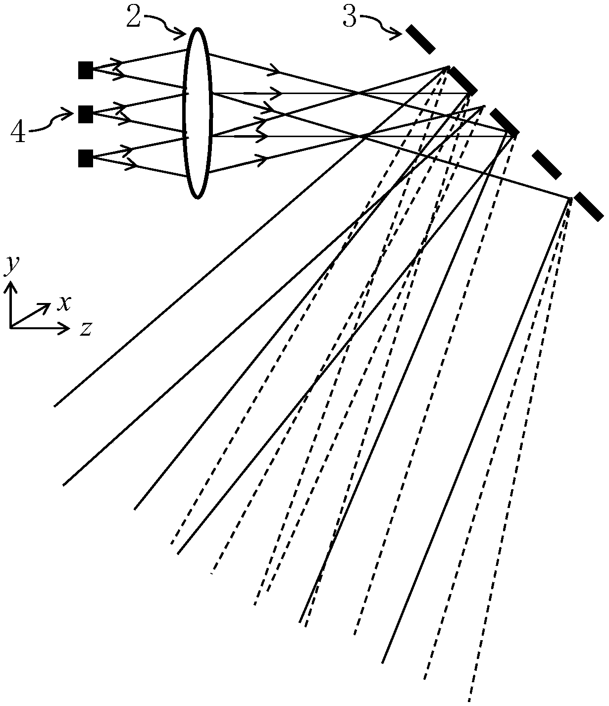 Three-dimensional scanning laser radar based on MEMS micromirrors